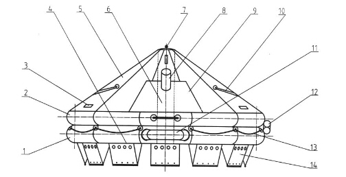 Inflatable life splav structure